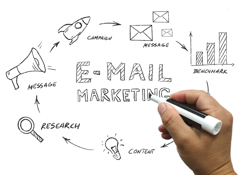 Ejemplos de Email Marketing