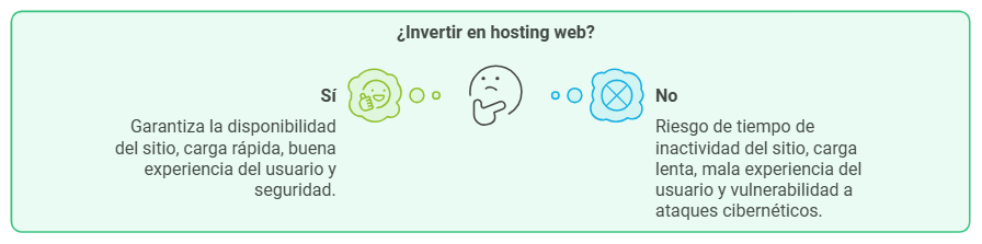 Invertir en Hosting web