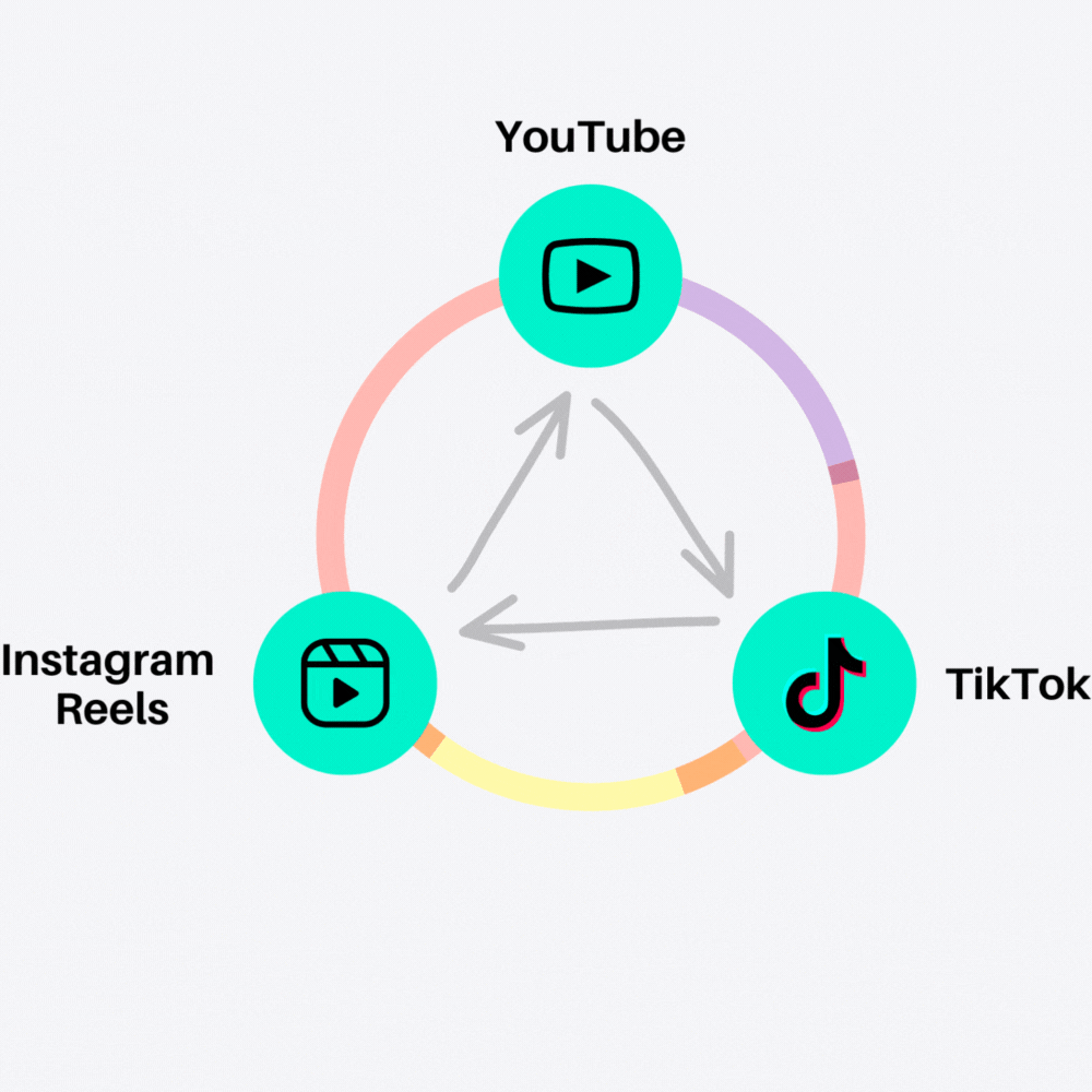 Video Marketing 6 Video Marketing