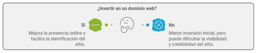 ¿Qué es un Dominio Web? 6 Cuanto cuesta un dominio web