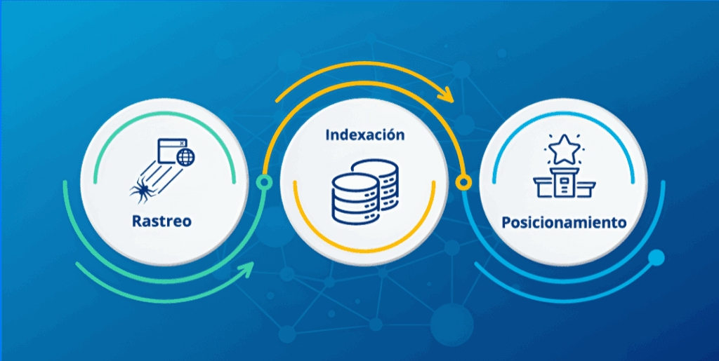 Cómo funcionan los motores de búsqueda: Guía completa para entender Google y otros buscadores 1 Como funcionan los motores de busqueda